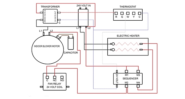 electrical training